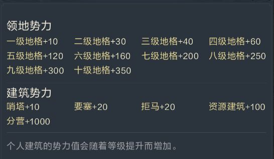 60级后战力骤降？3大版本陷阱+实战破局方案