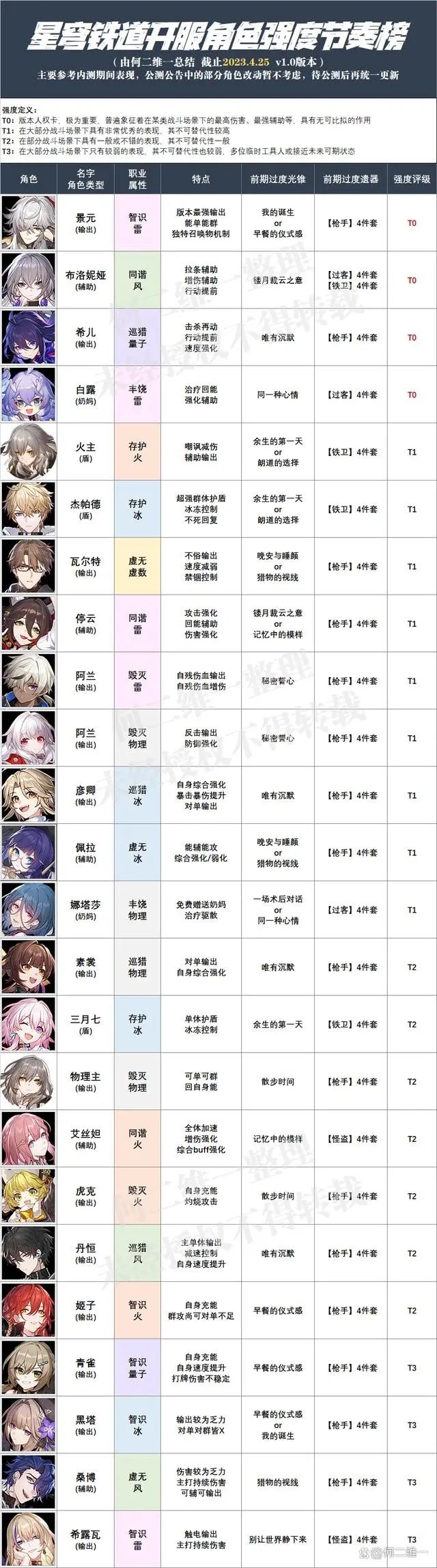 战力查询类型终极剖析，2026年热门需求如何提升你的游戏角色强度？