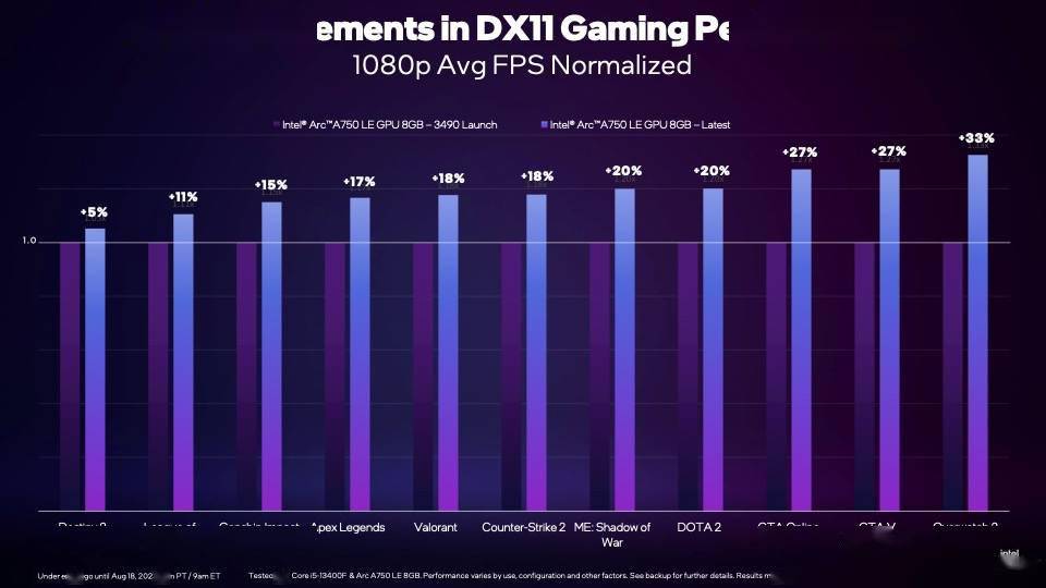 2026显卡危机，如何识别并解决你的游戏性能瓶颈？