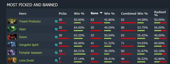 揭秘DOTA 2胜率暴涨，2026年春季高效战术实战解析