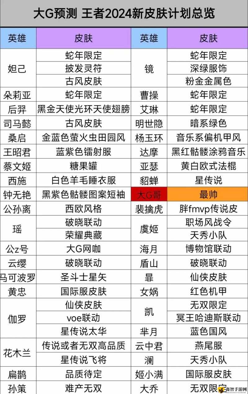 王者荣耀活动类型终极解析，2026年如何高效参与赢取稀有皮肤与资源？