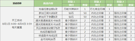 剑灵新手卡选错血亏？2026最全福利解析+避坑指南