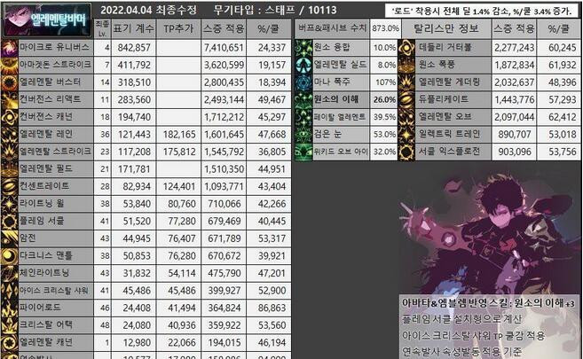 2026武斗大会职业梯度大洗牌？暗枪士登顶真相与压制技巧全解