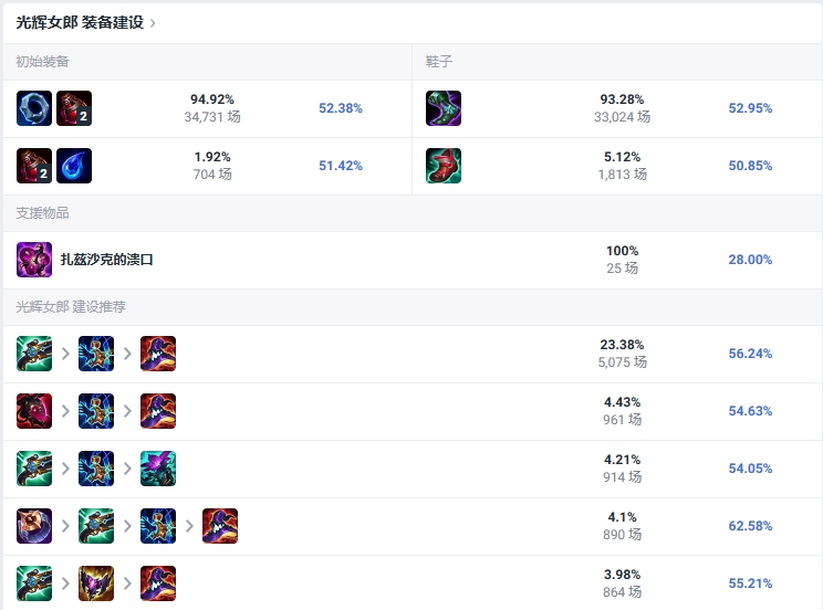 LOL双穿符文，2026年排位赛制胜关键？揭秘高效穿透策略与实战门道