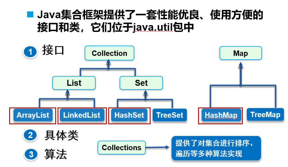 OMG与CJB策略的核心定义与演变
