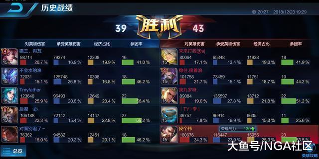 王者见王模式深度解析，2026年单挑技巧如何提升胜率至80%？