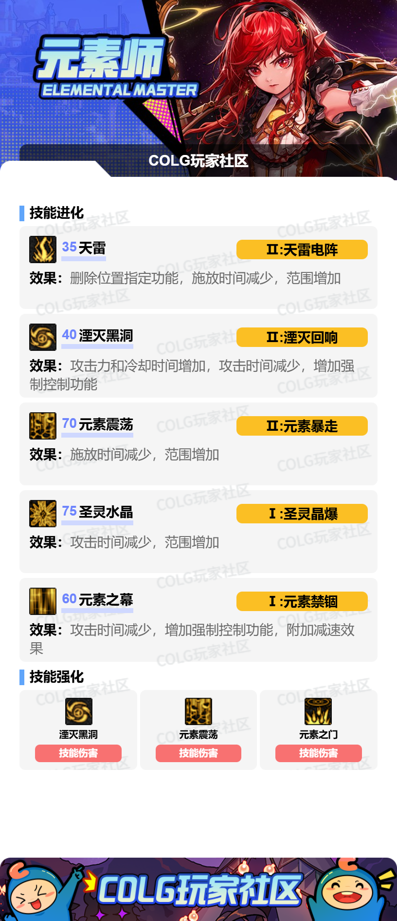 DNF元素觉醒，2026最新加点秘籍与实战秒伤提升，如何成为副本王者？