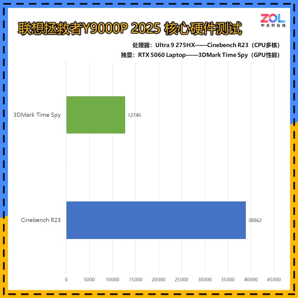 天下2配置终极指南，2026年热门需求与性能优化实战秘籍