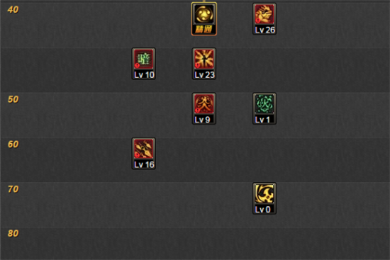 70鬼泣主流加点框架（史诗散搭流）