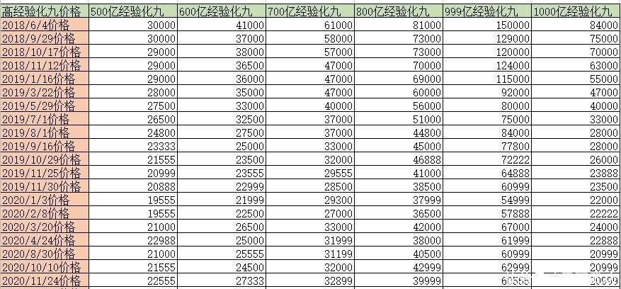 梦幻西游藏宝阁交易类型终极指南，2026如何精准选型避坑赚大钱？