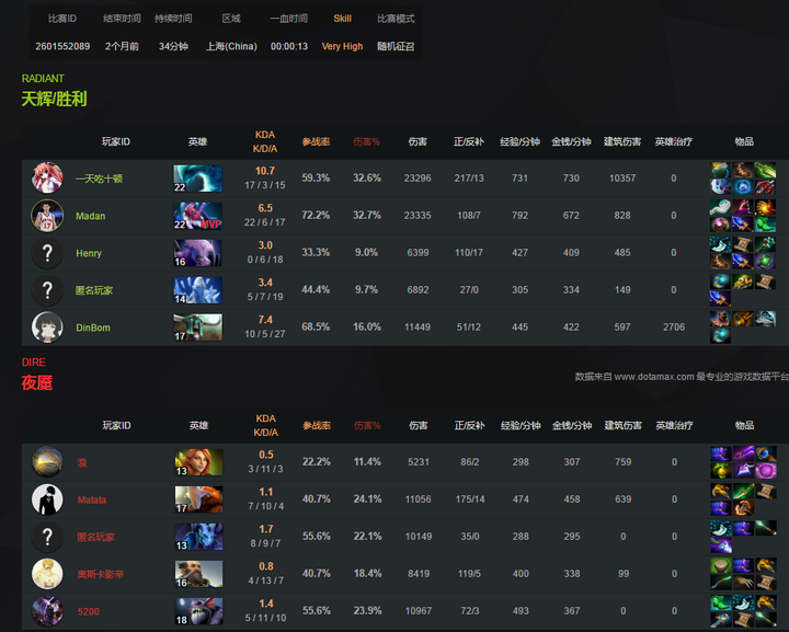 2026年DOTA英雄出装新策略，如何精准匹配需求优化胜率？